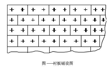 吉宏機械講述：球磨機襯板類型及其鋪設固定