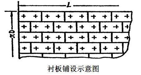 球磨機襯板規格確定一般都要考慮哪些？