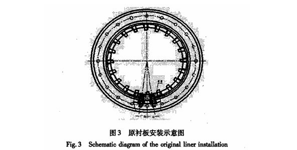 球磨機襯板結(jié)構(gòu)、球磨機襯板的安裝形式