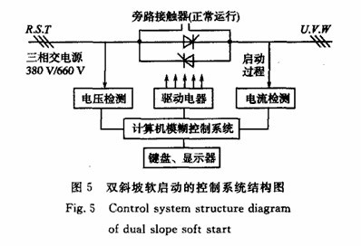 球磨機設(shè)備軟啟動節(jié)能