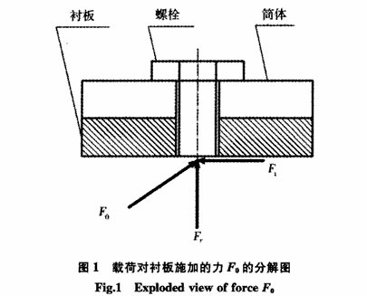 測量球磨機(jī)襯板受力的詳細(xì)方法