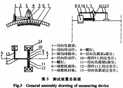 測量球磨機(jī)襯板受力的詳細(xì)方法