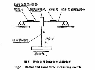 測量球磨機(jī)襯板受力的詳細(xì)方法