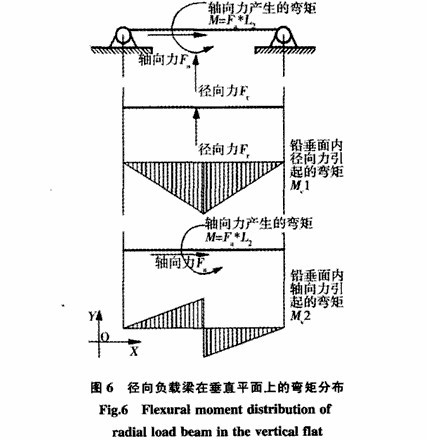 測量球磨機(jī)襯板受力的詳細(xì)方法